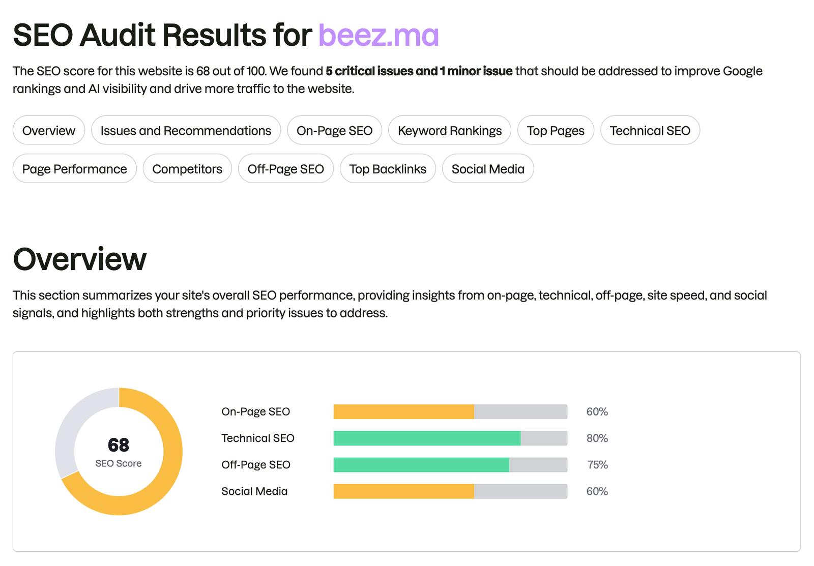 Audit SEO beez.ma — Score 68/100