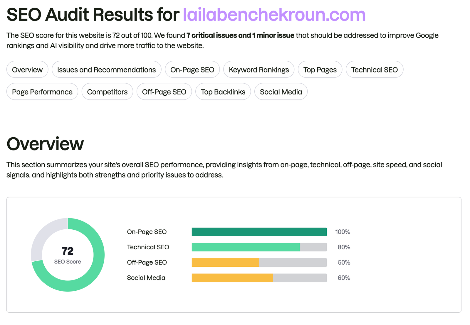 Audit SEO lailabenchekroun.com — Score 72/100